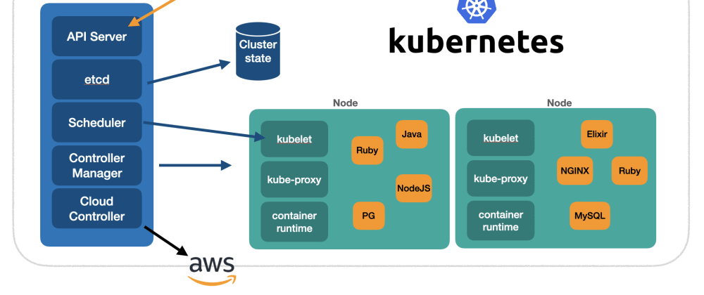 Kubernetes