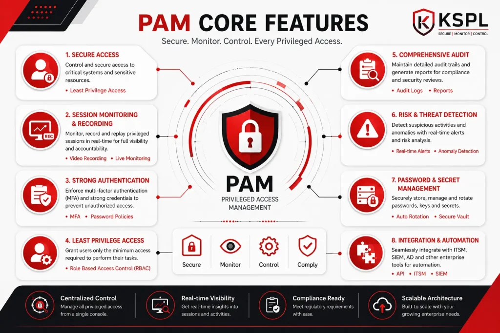 PAM Core feature